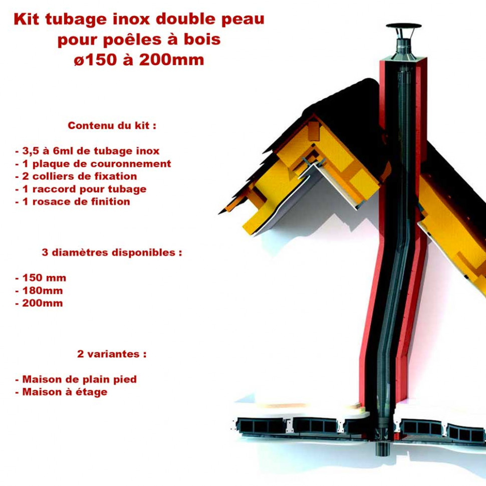 Kit conduit tubage pour poêles à bois