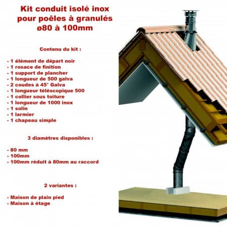 Kit conduit poêle à bois, sortie arrière: élément droit 330mm, rosace et  manchon - TEC-FR