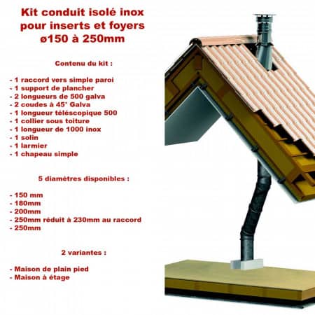 Kit conduit isolé pour cheminée foyer ou insert