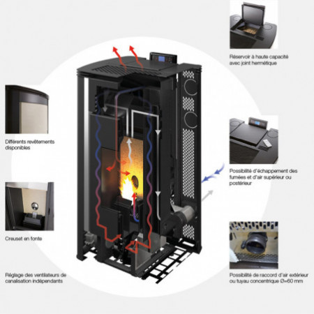 Schéma de fonctionnement poêles à granulés MCZ canalisables Air Plus