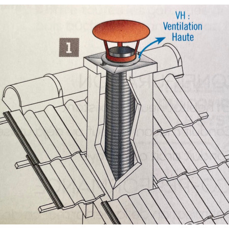 Embout de Finition Haute de conduit de fumée flexible