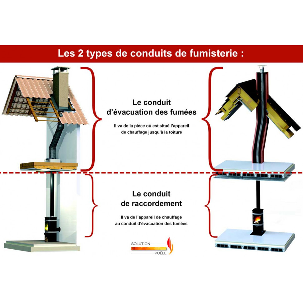 Conduit spécial Orion Ø150/210