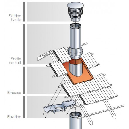 SORTIE DE TOIT RONDE INOX POUJOULAT STI