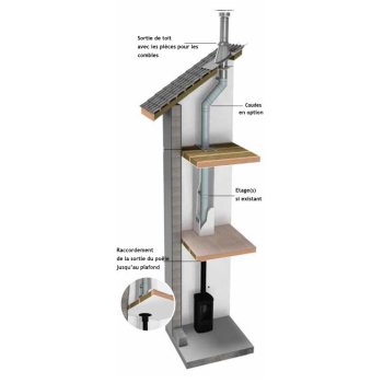 Kit conduit isolé sur mesure pour poêle à bois en 150