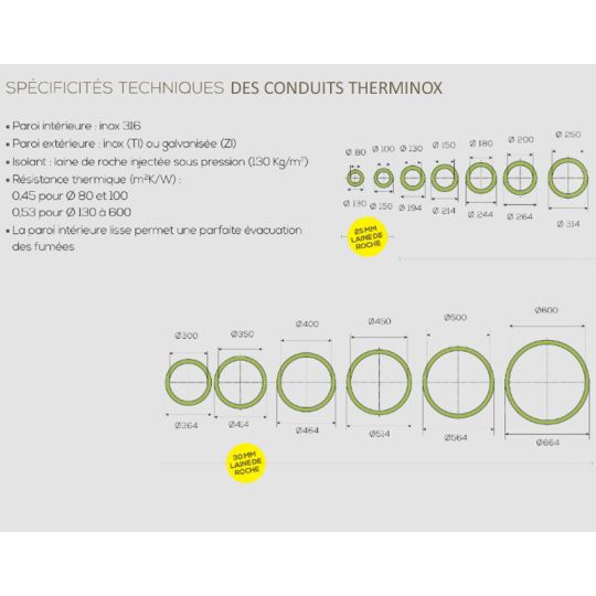 PLAQUE DE FINITION PLAFOND POUR PLAQUE DISTANCES DE SECURITE 41- 80% Therminox ø180 Blanc