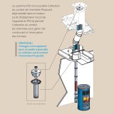 KIT Rénovation de conduit existant pour poêle granulés en concentrique