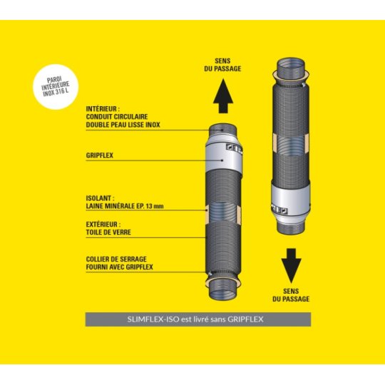 Kit conduit tubage isolé 80mm Slimflex Poujoulat