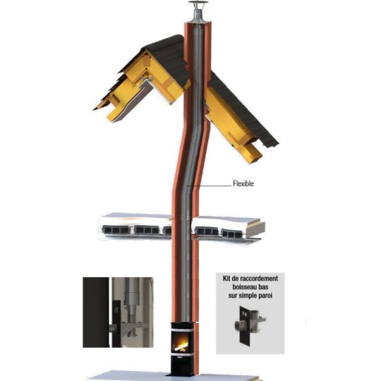 Kit conduit tubage pour poêles à granulés départ plancher bas