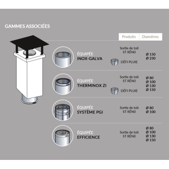 KIT SORTIE DE TOIT POUJOULAT ECONOMIQUE TOIT ARDOISE