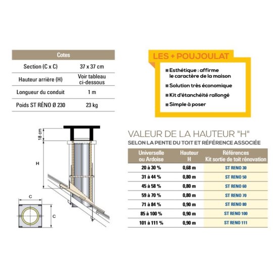 KIT SORTIE DE TOIT POUJOULAT ECONOMIQUE TOIT TUILE