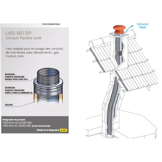 Composition Liss iso DP