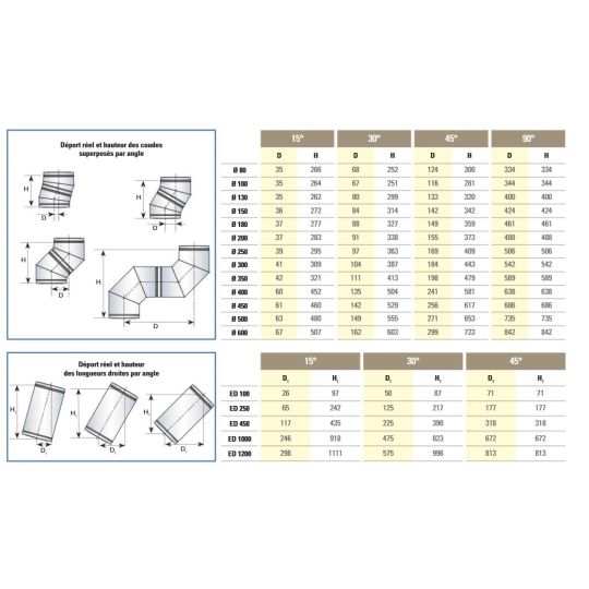 ELEMENT DE COUDE 15° Therminox ø80 Noir