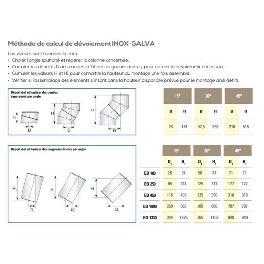 ELEMENT DE COUDE 30° INOX/GALVA ø180