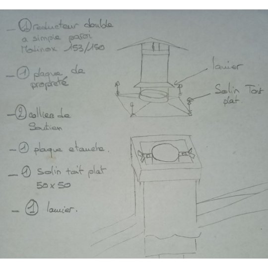 Kit Modinox sur mesure pour Mme Chikh