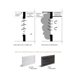 2 Grilles à lamelles blanches pour coffrage 195x60mm