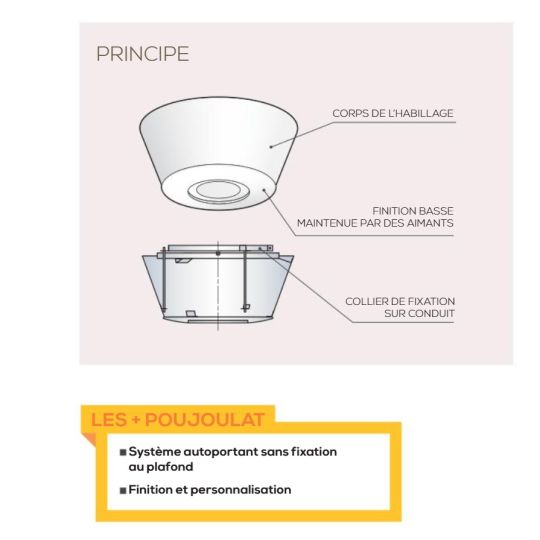 DECO+ H120 Therminox ø180 ATTENTE Blanc