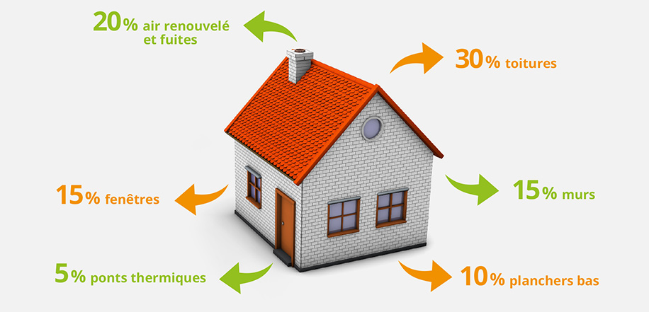 Calculateur déperditions énergétiques pour chauffage bois