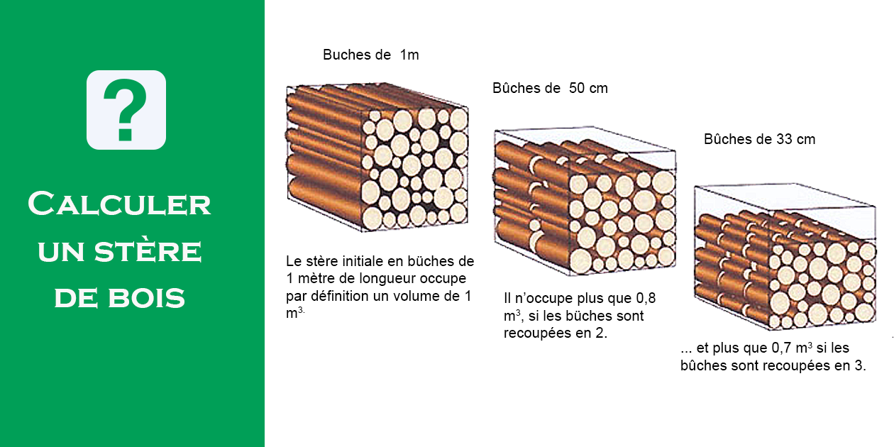 Bois de chauffage bûche de 50 cm, 1.5 stère - A sécher avant